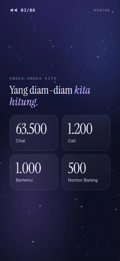 Rewind Edition, layar Statistik